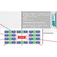 پروژه بررسی دستورات و روش‌های مختلف پردازش موازی در آنالیز عددی و توسعه‌ی مثال‌های عددی برای سنجش این روشها در رایانه‌های با حافظه‌ی مشترک و رایانه‌های با حافظه‌ی توزیع شده با استفاده از نرم‌افزار فرترن