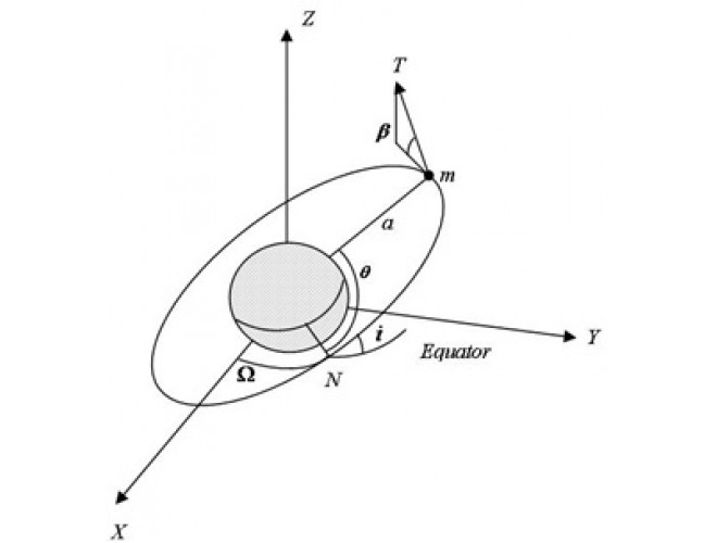 Analytical solutions for two-point boundary value problems: optimal low-thrust orbit transfers