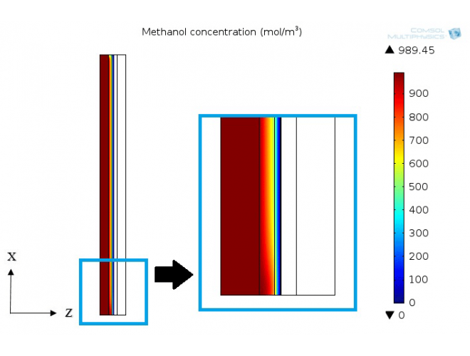 بررسی اثرات عبور متانول از غشاء و آلودگی کاتد بر عملکرد پیل‌های سوختی متانولی مستقیم