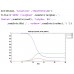 پروژه حل دستگاه معادلات غیرخطی با مشتقات کسری با استفاده از نرم افزار MATLAB 