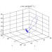 پروژه شبيه‌سازي عددي معادلات لورنتس با استفاده از نرم افزار MATLAB