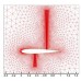 پروژه تحلیل جریان دوبعدی غیر لزج با گسسته سازی بخش جابجایی به روش CUSP2011 با استفاده از نرم افزار فرترن و به همراه فیلم آموزشی نرم افزار فرترن