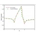 پروژه روش‌های حل عددی  معادله ناویر استوکس به روش GAMESON در حالت دو بعدی با استفاده از نرم افزار فرترن