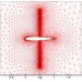 پروژه بررسی روش های گسسته سازی ترم جابجایی معادلات جریان با دقت بالا با استفاده از نرم افزار فرترن و به همراه فیلم آموزشی نرم افزار فرترن