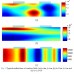 Reliability analysis of differential settlement of strip footings by stochastic response surface method