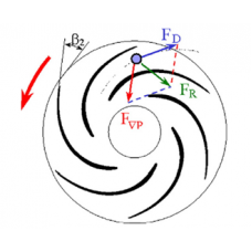پروژه شبیه سازی پمپ الکتریکی درون چاهی تحت شرایط جریان دو فاز با استفاده از نرم افزار CFX