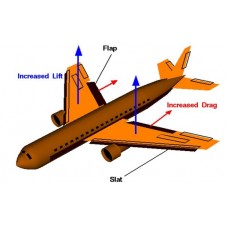 پروژه شبیه‌ سازی جریان با روش مرتبه بالا روی ناحیه‌ های چندبلوکی با استفاده از نرم افزار C