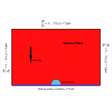 پروژه شبیه‌ سازی فرآیند تقطیر بخار اشباع در تماس با یک سطح صاف سرد با استفاده از نرم افزار فرترن