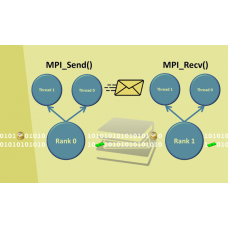 پروژه آموزش راه‌اندازی و نصب کتابخانه MPI در Visual studio
