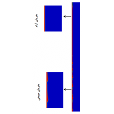پروژه پیاده سازی معادله انرژی و مدل انتقال جرم در حلگر اینترفوم جهت شبیه سازی پدیده میعان(CondVOFFoam) با استفاده از نرم افزار OpenFOAM 