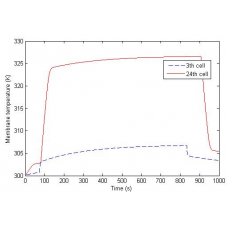 پروژه شبیه سازی دینامیکی پیل سوختی غشا پلیمری انتها بسته با استفاده از نرم افزار MATLAB