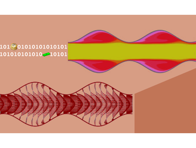 پروژه حل جریان و انتقال حرارت به صورت ناپایا درون کانال موج دار با شرط مرزی پریودیک با استفاده از نرم افزار فرترن 