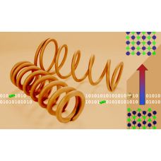 پروژه مدل سازی همرشین- وینر، بهینه سازی و کنترل رفتار غیرخطی عملگر آلیاژ حافظه دار توسط روش اصلاح شده پرنتل-ایشلینسکی با استفاده از نرم افزار MATLAB 