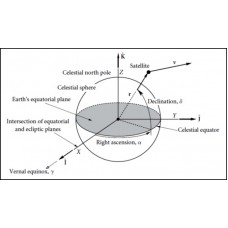 پروژه انتخاب روش بهینه انتقال مداری با استفاده از نرم افزار فرترن