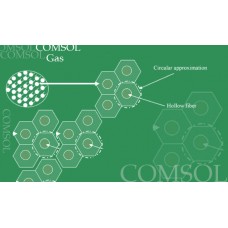 پروژه مدل سازی و شبیه سازی تماس دهنده غشایی الیاف توخالی با استفاده از نرم افزار کامسول