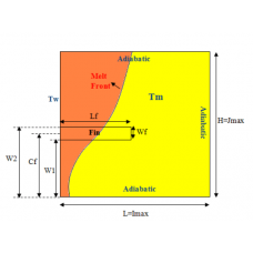 پروژه حل مسئله ذوب با استفاده از روش شبکه بولتزمن با استفاده از نرم افزار فرترن
