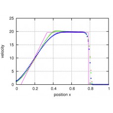 پروژه حل جريان يک بعدي معادلات اويلر با روش گودونوف و حلگر ريمان HLL با استفاده از نرم افزار ++C