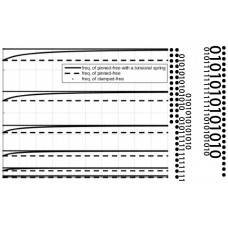پروژه بررسی برداشت انرژی از فلاتر ورق در جریان زیرصوت به وسیله مواد پیزوالکتریک با استفاده از نرم افزار MATLAB 