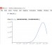 پروژه تحلیل ارتعاشی ورق‌های گرافن ویسکوالاستیک حلقوی با Wolfram Mathematica + فیلم