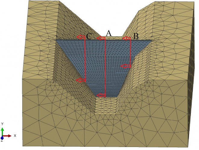 مقایسه تحلیل استاتیکی دوبعدی و سه بعدی سدهای سنگریزه‌ای با رویه‌ی بتنی (CFRD)