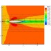 پروژه نرم‌افزار OMP_AirFlow: تحلیل جریان آرام دوبعدی با گسسته‌سازی بخش جابجایی AUSM با فرترن